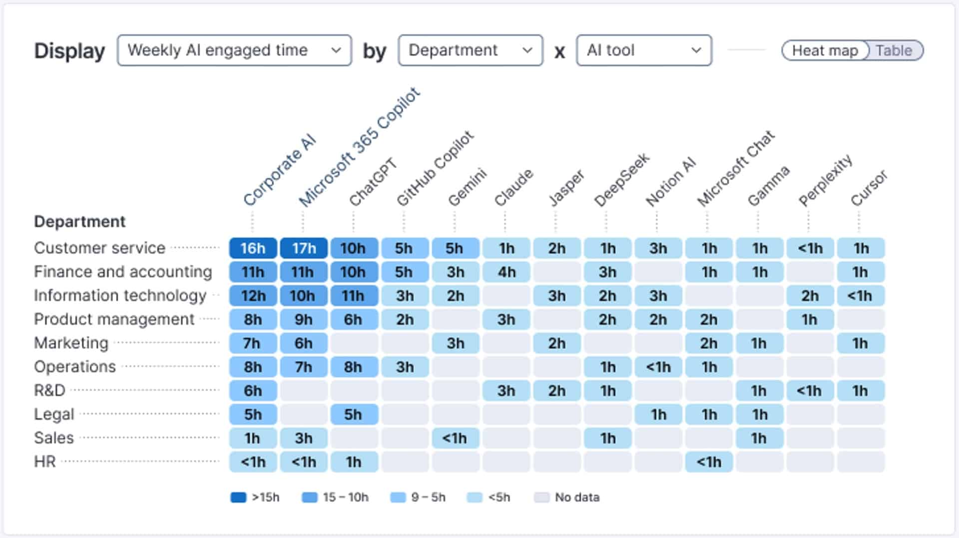 Visibility for the Entire Digital Workplace